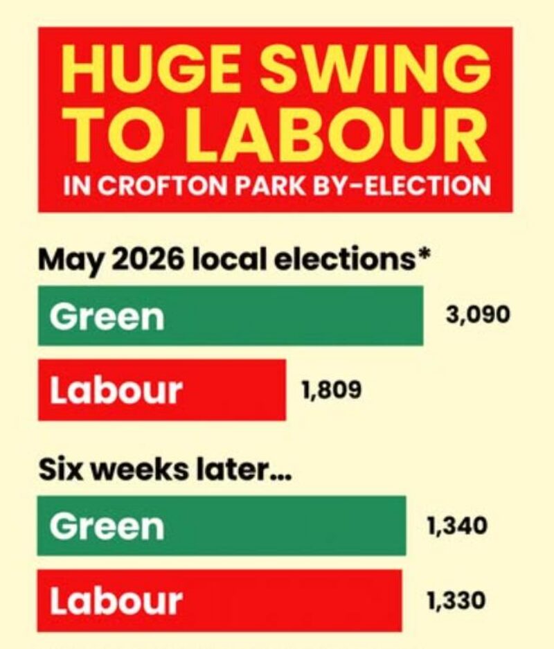 Crofton Park by-election